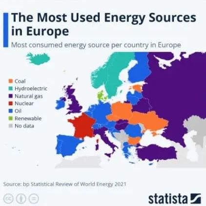 Avrupa'da En Çok Tüketilen Enerji Kaynakları Statista